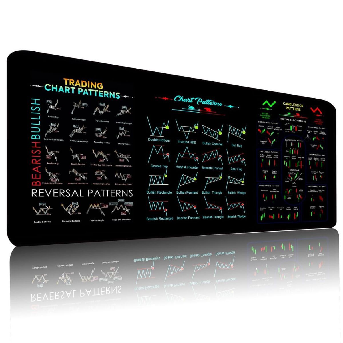 Tapis de Trading