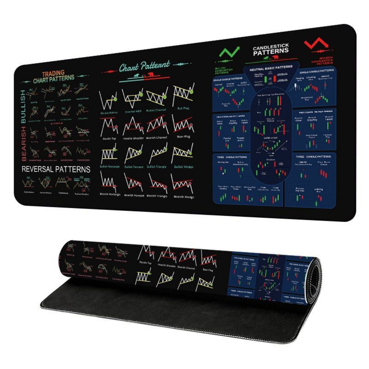 Tapis de Trading - photo 2