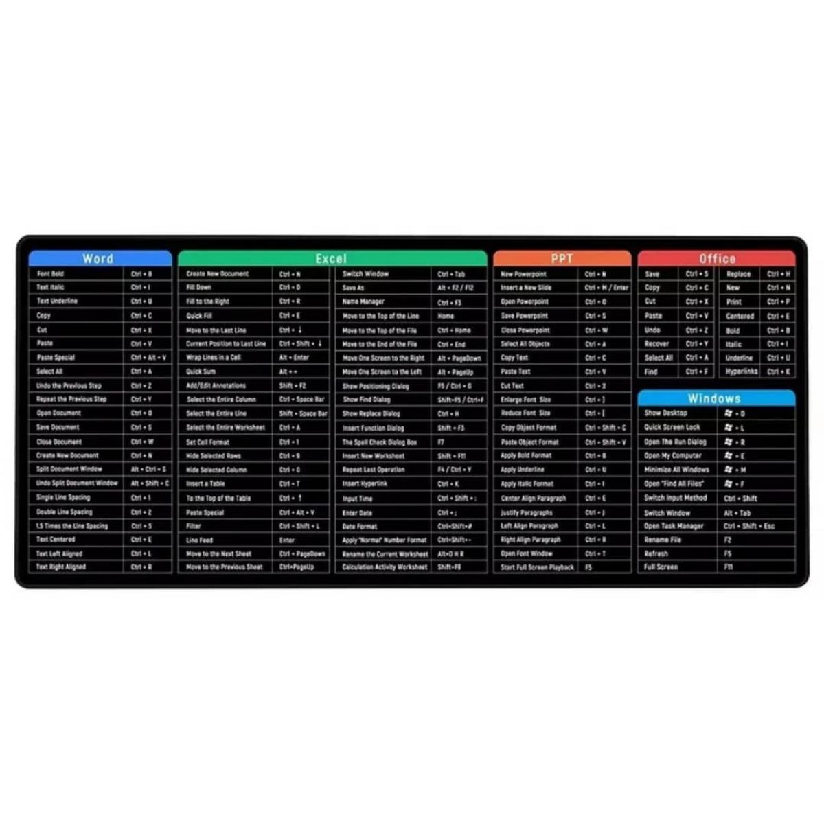 Tapis Raccourcis windows version Anglaise