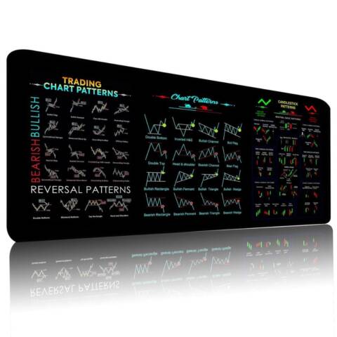 Tapis de Trading